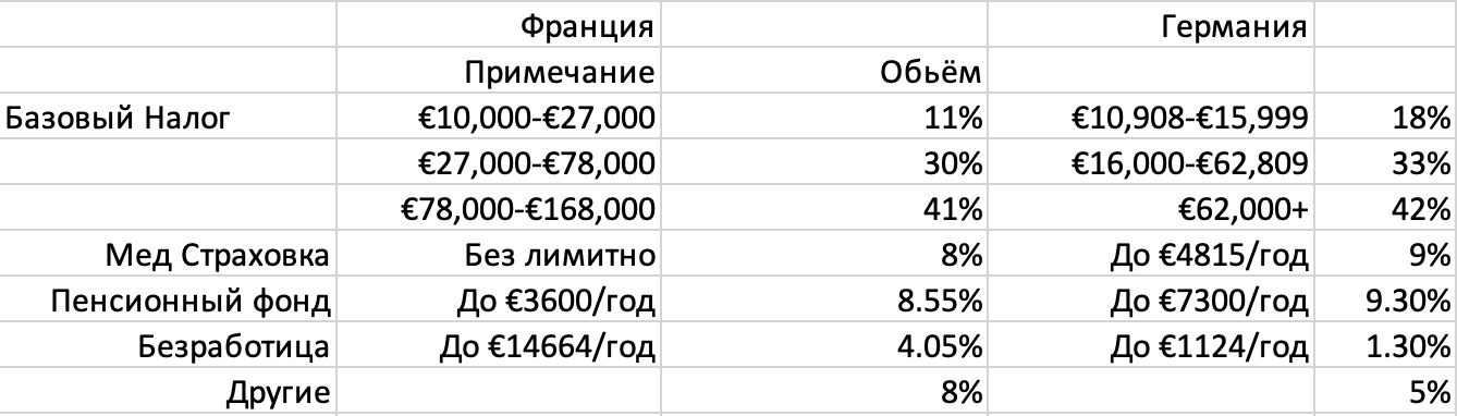 /berparis/taxes.png
